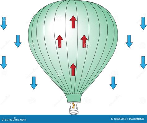 Hot Air Balloon Diagram Hot Air Balloon Schematic Succed