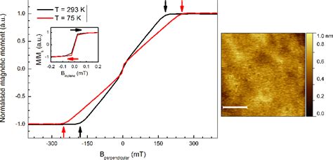 Figure From Supplementary Information For Proximity Induced Room