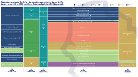 Retour sur les 27èmes Rencontres de la Transition énergétique Pôlénergie