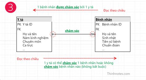 Cách Vẽ Sơ đồ Erd Hoàn Hảo Chỉ Trong 5 Phút Hướng Dẫn Bằng Hình ảnh