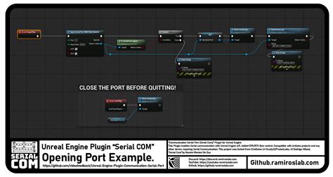 GitHub - videofeedback/Unreal_Engine_SerialCOM_Plugin: Serial Com Port ...