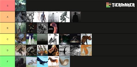 Cryptids Tier List Community Rankings Tiermaker