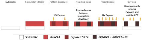 Az Basic Process Ucsb Nanofab Wiki