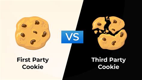 What Are First Party And Third Party Cookies