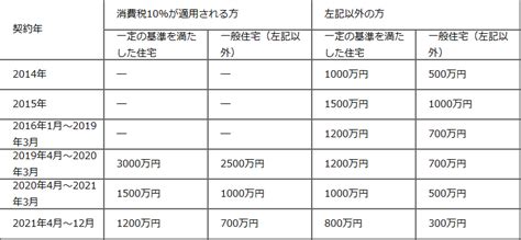 生前贈与は2500万円まで贈与税が非課税｜相続時精算課税で節税は可能？