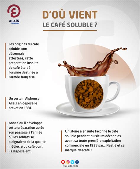 Infographie Do Vient Le Caf Soluble