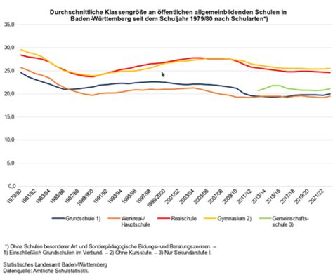 Digitale Schule Deutscher Philologenverband E V