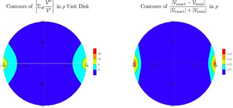 The Figure On The Left Shows A Contour Plot Of The Function H V V