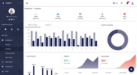 Best Angular Material Templates to help you build Web Apps