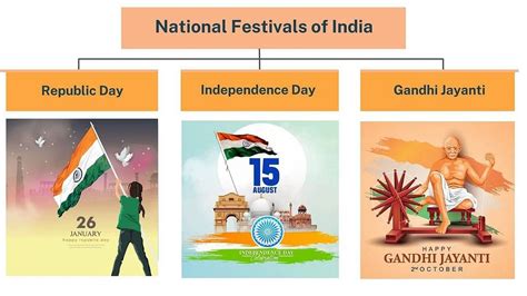 National Festivals: India - General Knowledge for Young Learners ...