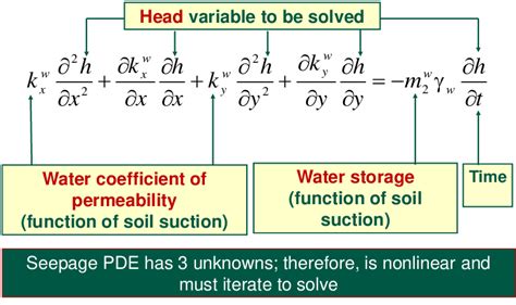 Partial Differential Equation For The Flow Of Water Through Saturated