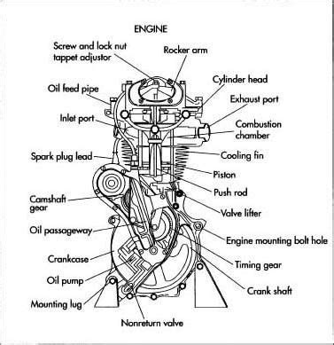 Motorcycle Engine Components Diagram Parts Of Motorcycle Eng