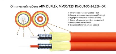Шнур оптический армированный ARM-2FCLC50-7м-LSZH duplex FC-LC 50/125 ...