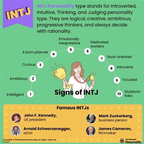 Are You An INTJ The Logical And Creative Mastermind