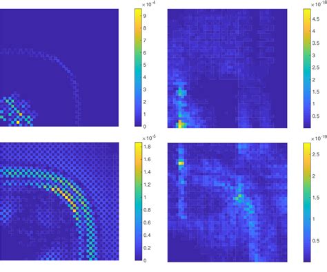 Figure 13 From Sharp Algebraic And Total A Posteriori Error Bounds For