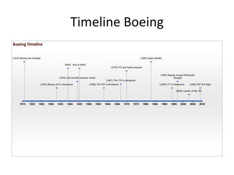 PPT - Background Boeing Airbus PowerPoint Presentation, free download ...