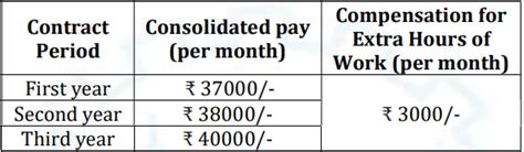 Csl Recruitment Monthly Salary Up To Check Vacancies