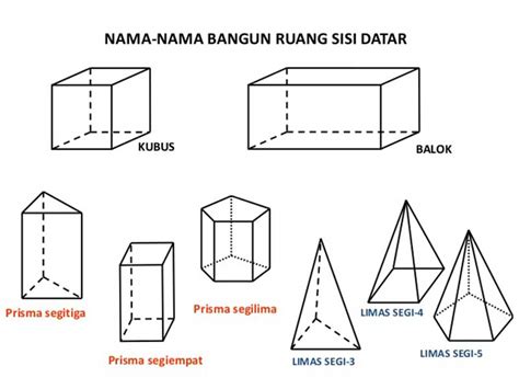 Gambar Bangun Ruang Sisi Datar 55 Koleksi Gambar