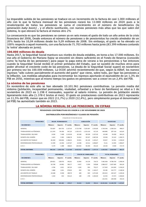 2024: REVALORIZACIÓN ANUAL DE LAS PENSIONES TABLA CON LAS PENSIONES