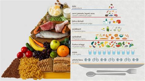 Piramide Alimentare Della Dieta Mediterranea Lacuocaignorante