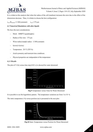 Determination Of The Thermal Conductivity By Using The Hot Wire Method Theory Simulation And