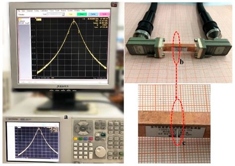 Electronics Free Full Text Complex Permittivity Measurement Of High