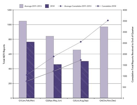 Adverse Events Following Immunization Aefi Quarterly Report For 2014 Q3 Canada Ca