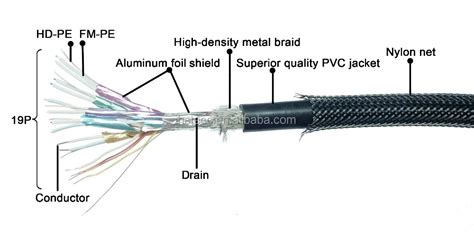 Premium Hdmi Cable - Buy Premium Hdmi,Hdmi 2.0,Hdmi Cables Product on ...