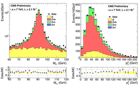 Measurement Of The Z Gamma B Jet Cross Section In Pp Collisions At