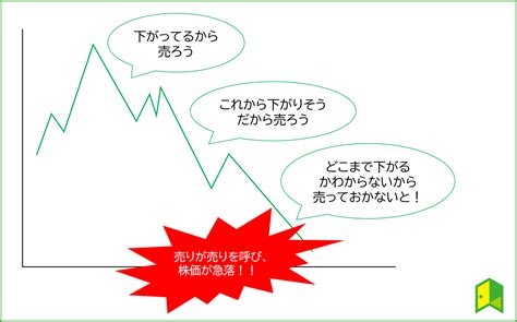 ストップ高・ストップ安とは？値幅制限について解説！ いろはに投資