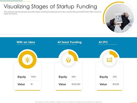 Visualizing Stages Of Startup Funding Funding Slides Presentation