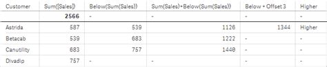 Below Chart Function Qlik Sense On Windows Help