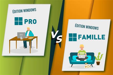 Éditions Windows Pro VS Famille quelles différences Axis