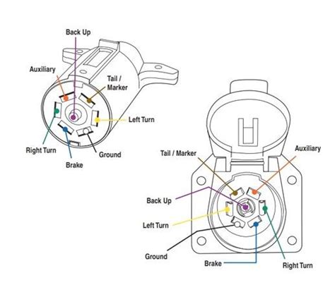 7 Pin Trailer Wiring Diagram With Surge Brakes 5-pin Trailer