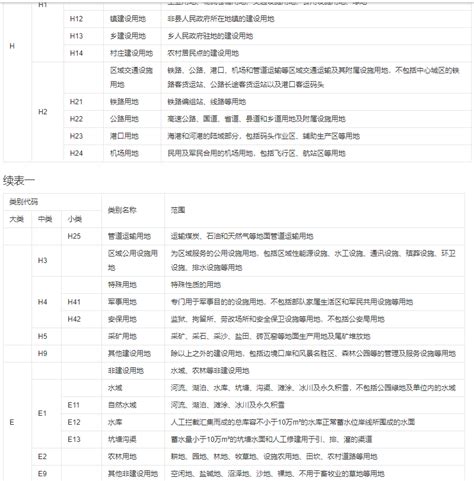 用地性质百度百科