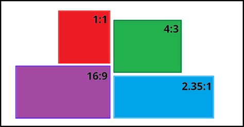 Projector Aspect Ratio Explained (1:1, 4:3, 16:9, 2.35:1) - Best of Projectors