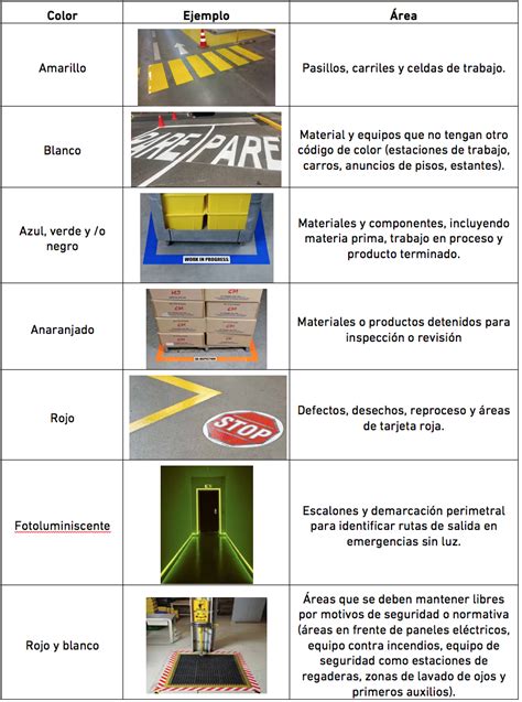 C Digo De Colores Para Demarcaci N De Pisos