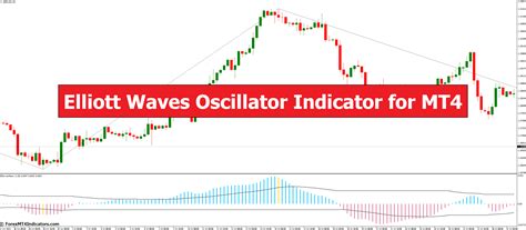 Elliott Waves Oscillator Indicator For MT4 ForexMT4Indicators