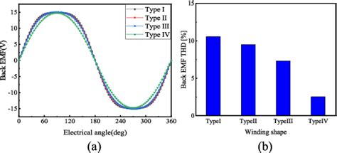 Figure From Losses And Thermal Analysis Of An Integrated Pcb