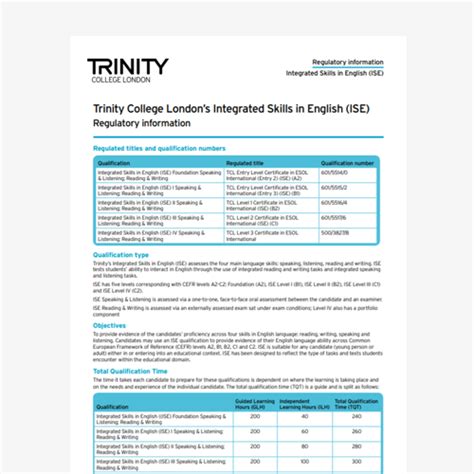 Teacher Support Ise Guides