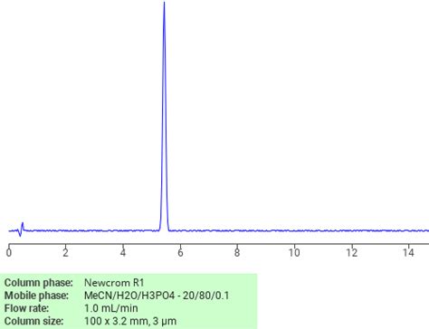 Butyraldehyde SIELC Technologies