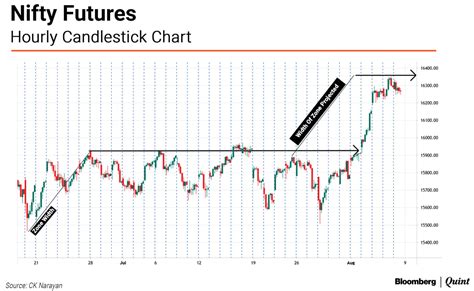 Nifty This Week Technical Charts And More Breakout Done Whats Next