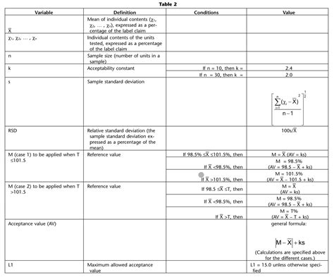 Content Uniformity In Pharmaceutical Analysis Excel In Science