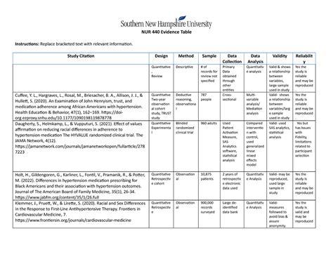 NUR 440 Evidence Table NUR 440 Evidence Table Instructions Replace