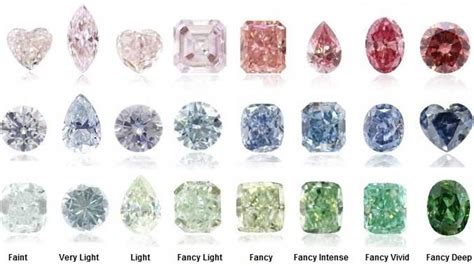 What Is The Origin Of The Color In A Diamond