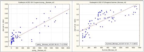 Pdf A Study Of The Effects Of Soil Salinity On The Growth And