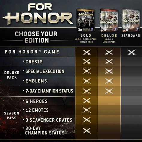 Steam chart for honor