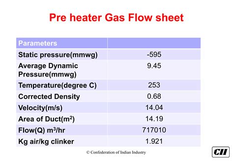 Heat And Mass Balance In Cement Plant Ppt