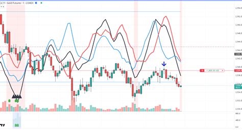 MAX 30-Day Bootcamp – Landing Page – CompassFX