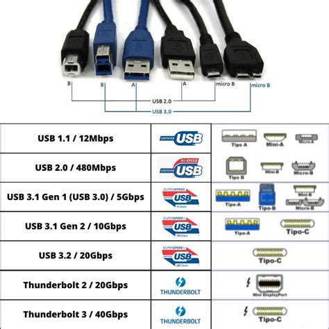 Tipos De Usb Conectores Estandares Y Caracteristicas Images